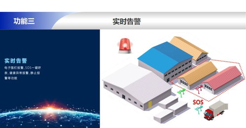 蘇州陸禾 工廠定位系統(tǒng)的專業(yè)解決方案提供商