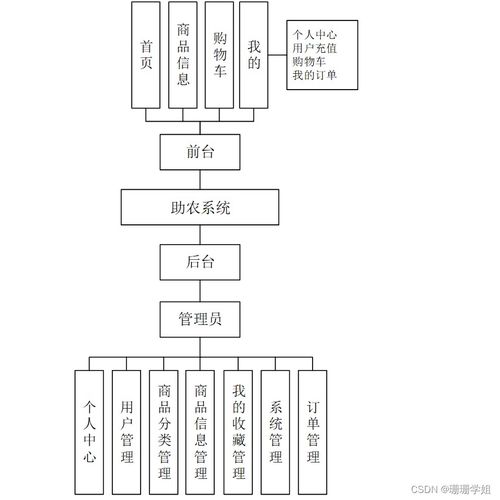基于SSM的哀牢犁耙會(huì)助農(nóng)系統(tǒng)設(shè)計(jì)與實(shí)現(xiàn)（源碼R43479）—— 新手入門指南與系統(tǒng)服務(wù)解析