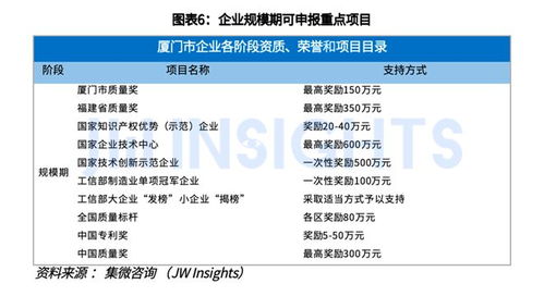 《集微咨詢發(fā)布〈廈門科技企業(yè)政策匯編〉，助力信息技術(shù)企業(yè)精準導(dǎo)航》